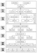 国土空间规划手册